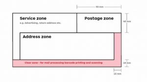 australia post email address format
